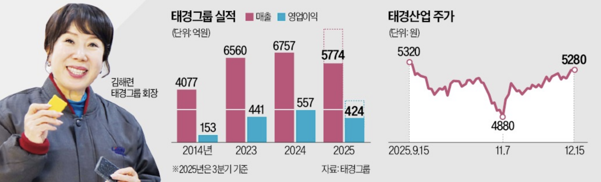 공지사항 이미지
